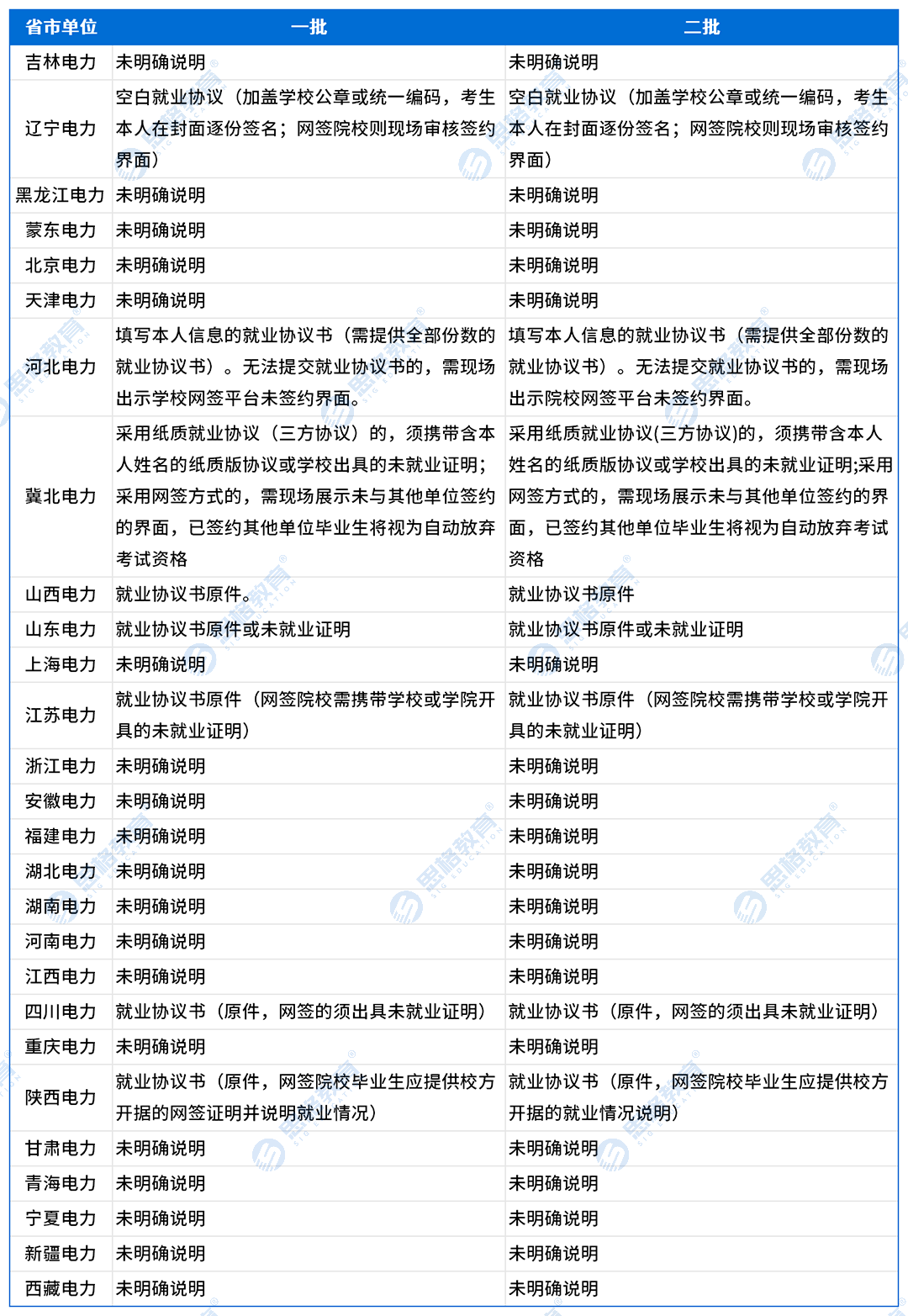 就业推荐表和三方协议_Sheet1.png