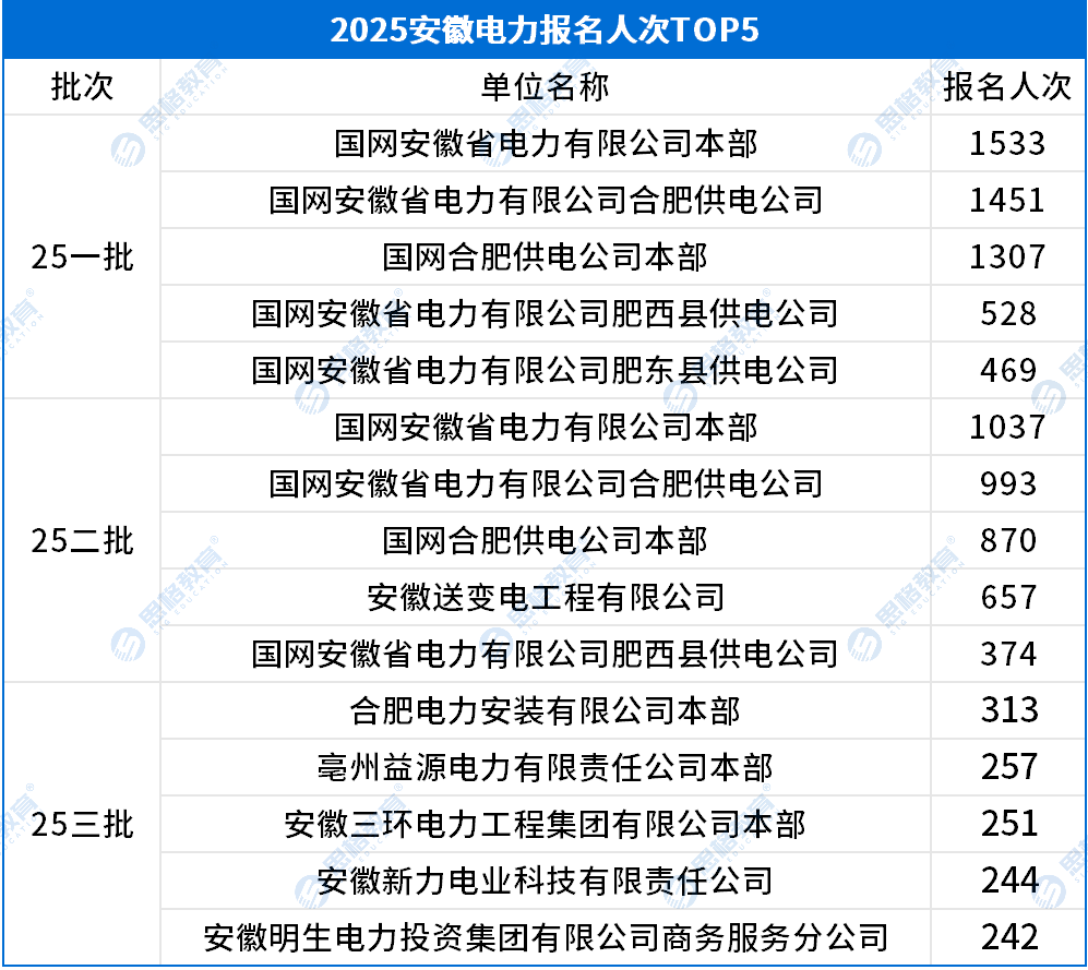 報名人數TOP5.png