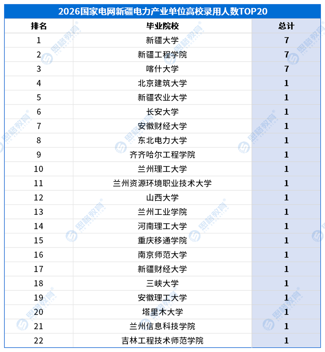 新疆考情表格_高校录用排名-产业.png