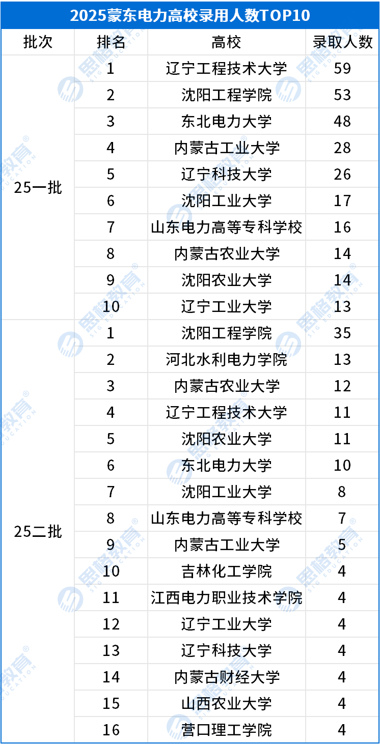 考情相關(guān)_高校錄取排名TOP10.png