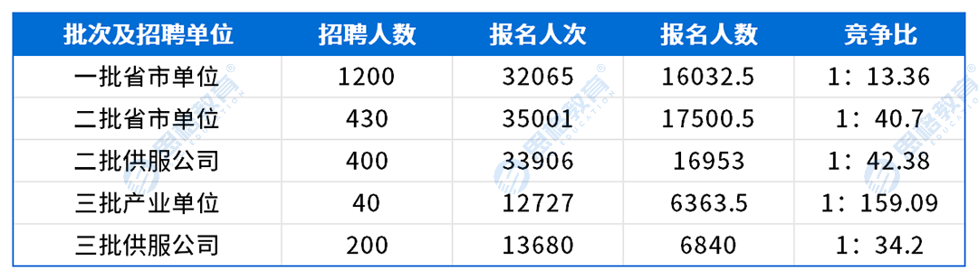 新疆考情表格_网申情况.png