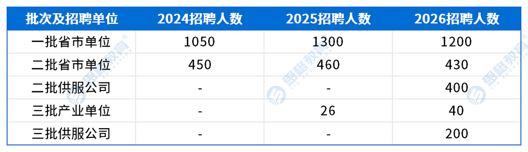 新疆考情表格_招聘趋势.png