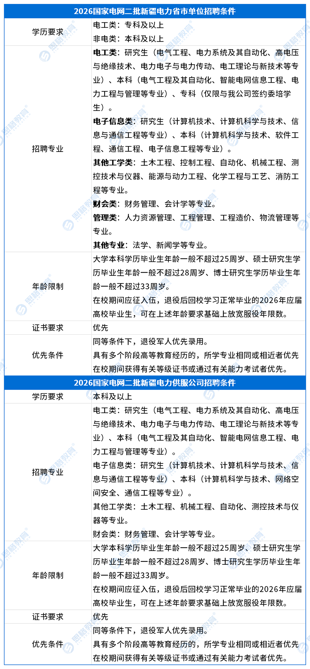新疆考情表格_招聘条件(1).png
