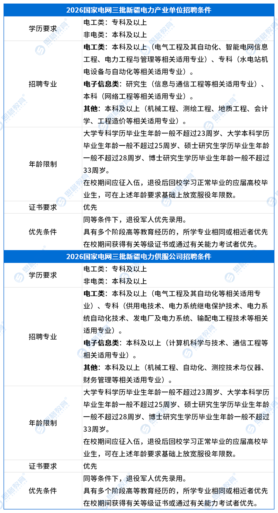 新疆考情表格_招聘条件(2).png