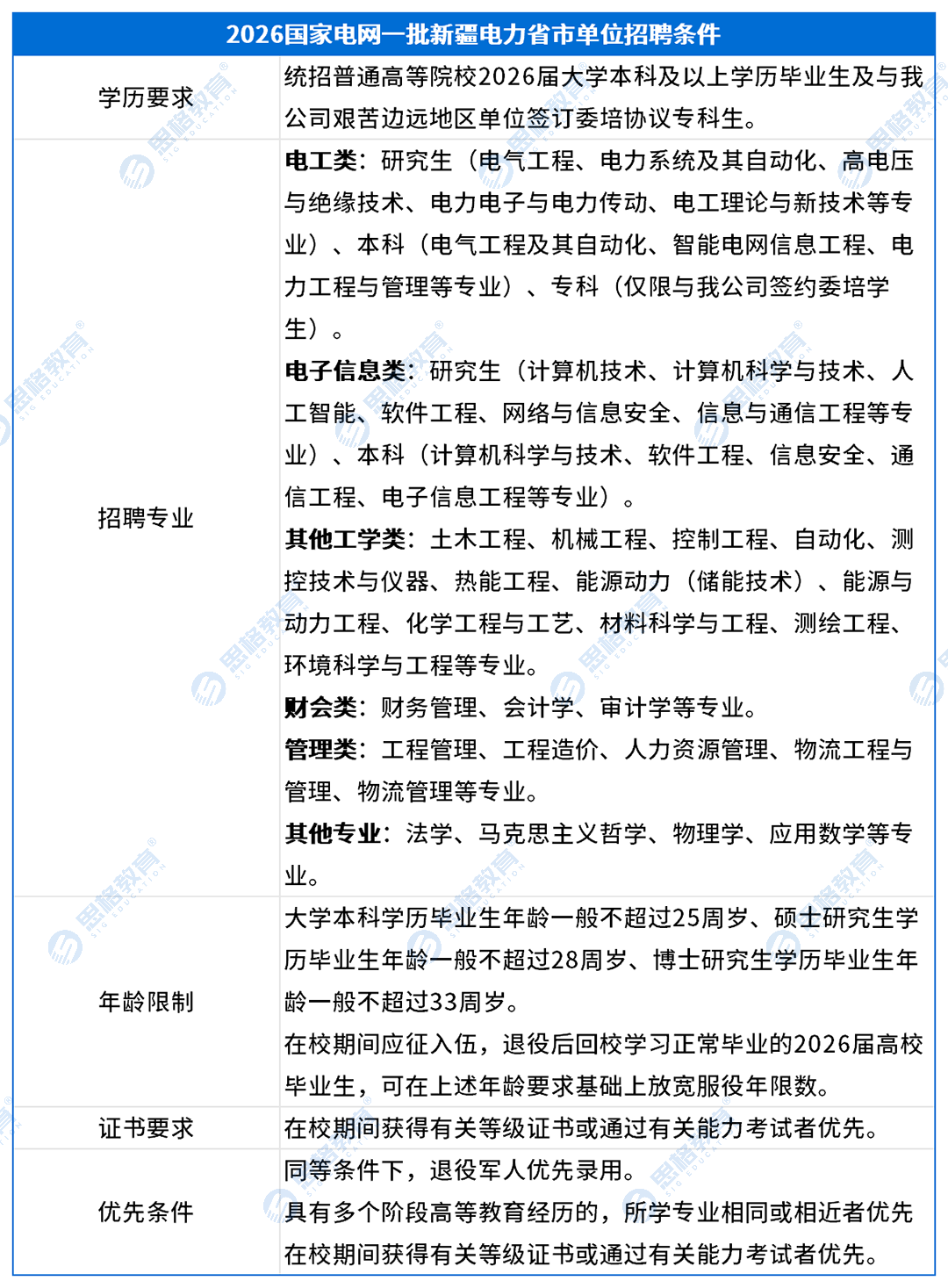 新疆考情表格_招聘条件.png