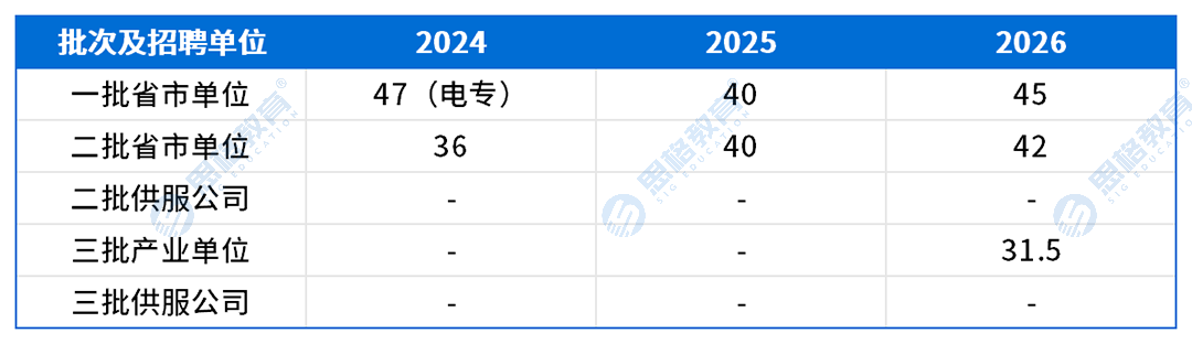 新疆考情表格_进面分数线.png