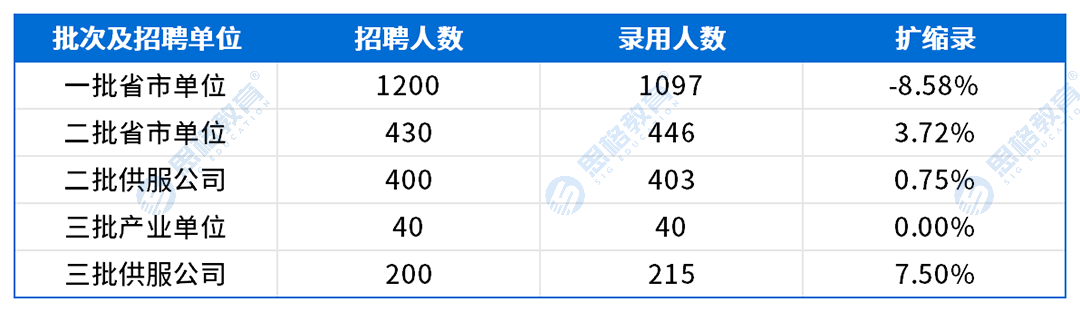 新疆考情表格_扩缩录.png
