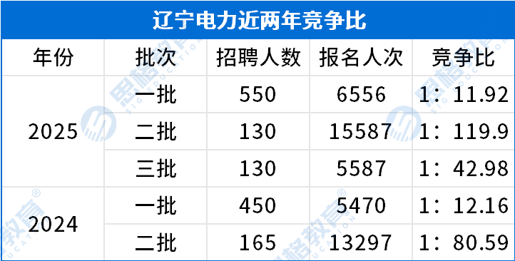 考情相关_招聘报名人数.png