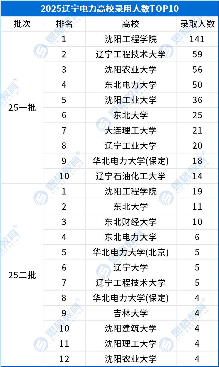 考情相关_高校录取排名TOP10.png