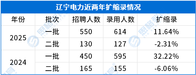 考情相关_扩缩录(1).png