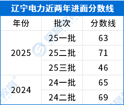 考情相关_进面分数线.png