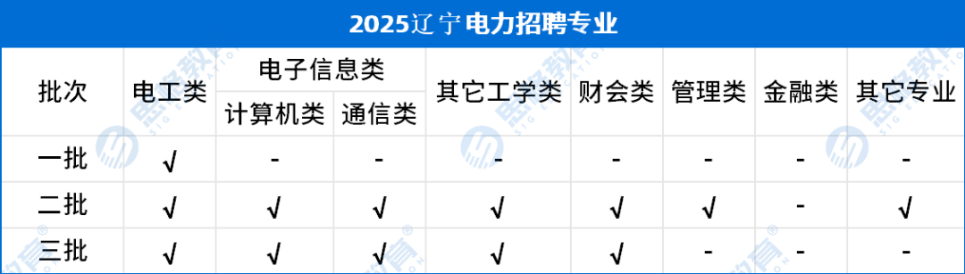 考情相关_招聘专业.png