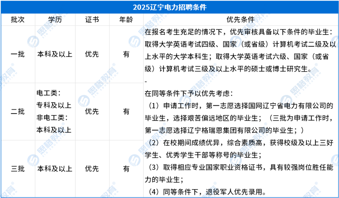 考情相关_招聘条件.png