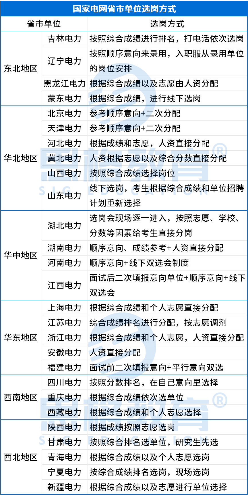 選崗方法.png
