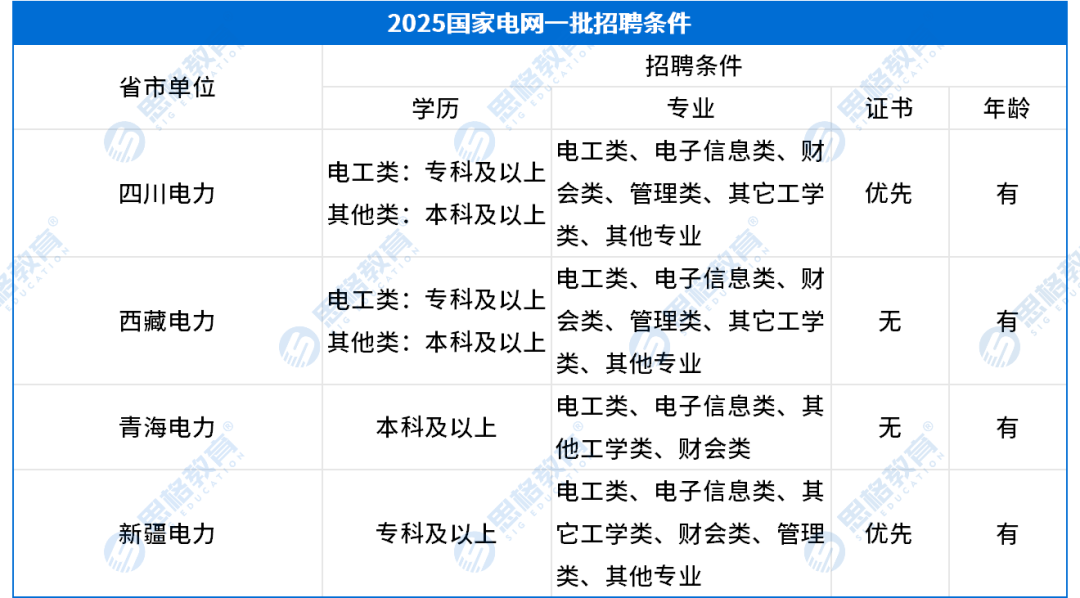 地區(qū)分類 - 副本_Sheet1(1).png