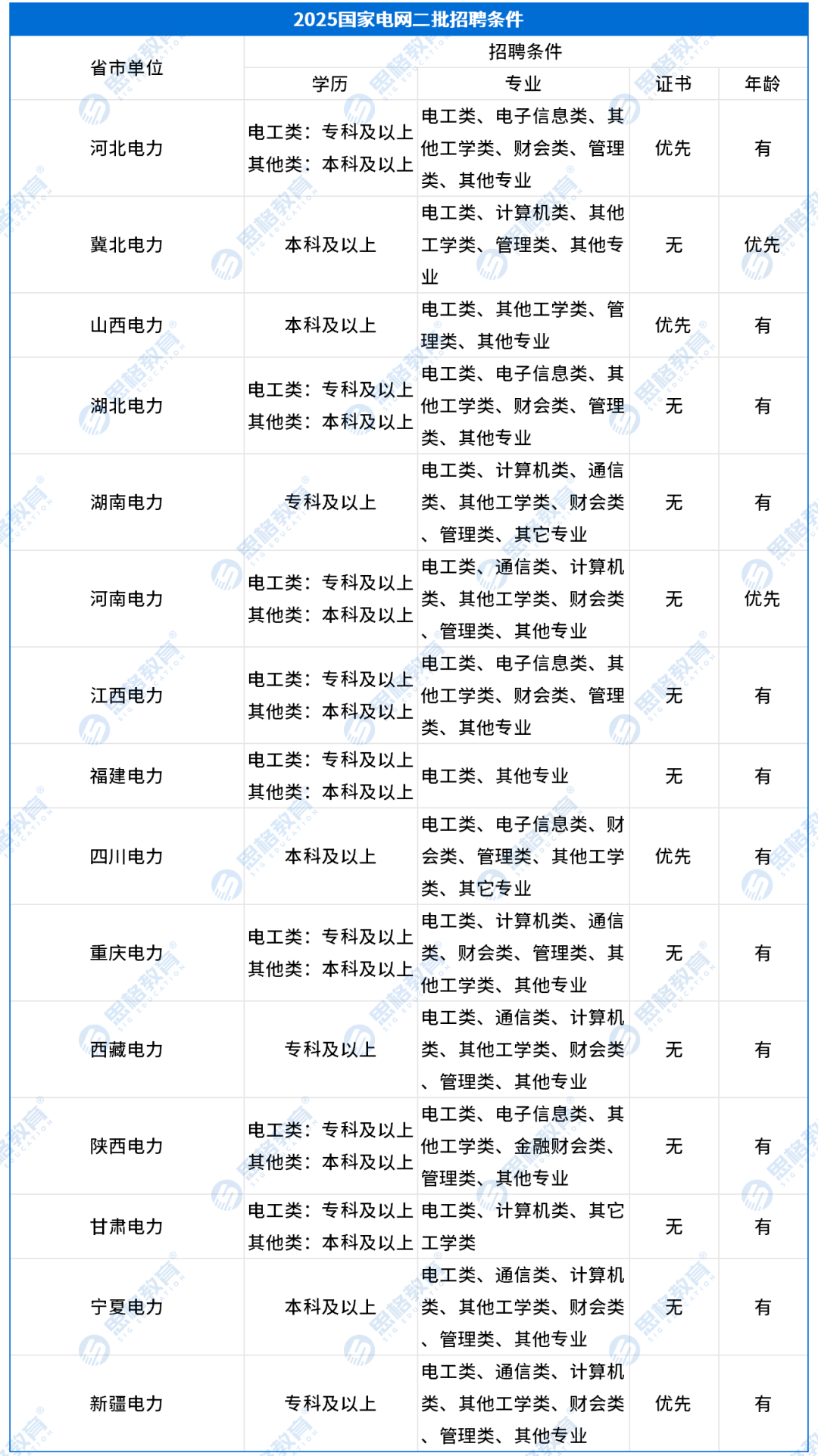 地區(qū)分類 - 副本_Sheet1.png