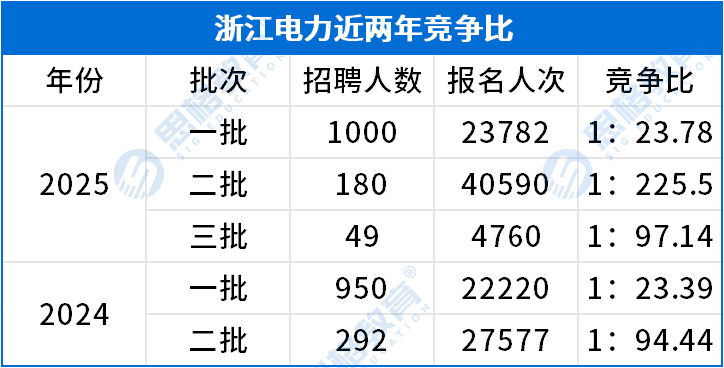 考情相關(guān)_招聘報名人數.png