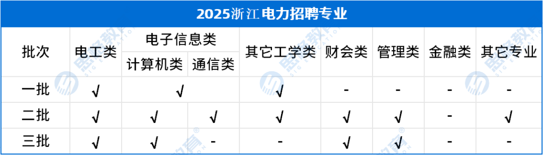 考情相關(guān)_招聘專(zhuān)業(yè).png