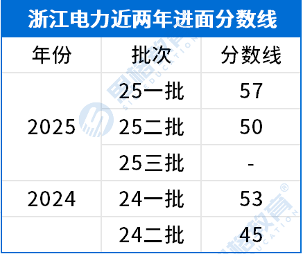 考情相關(guān)_進(jìn)面分數線(xiàn).png