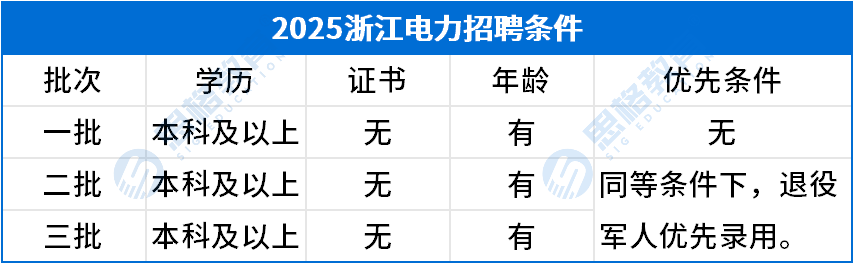考情相關(guān)_招聘條件.png
