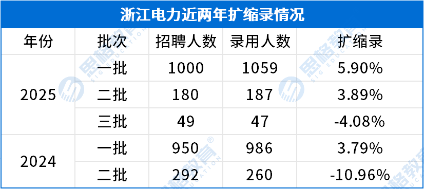 考情相關(guān)_擴縮錄.png