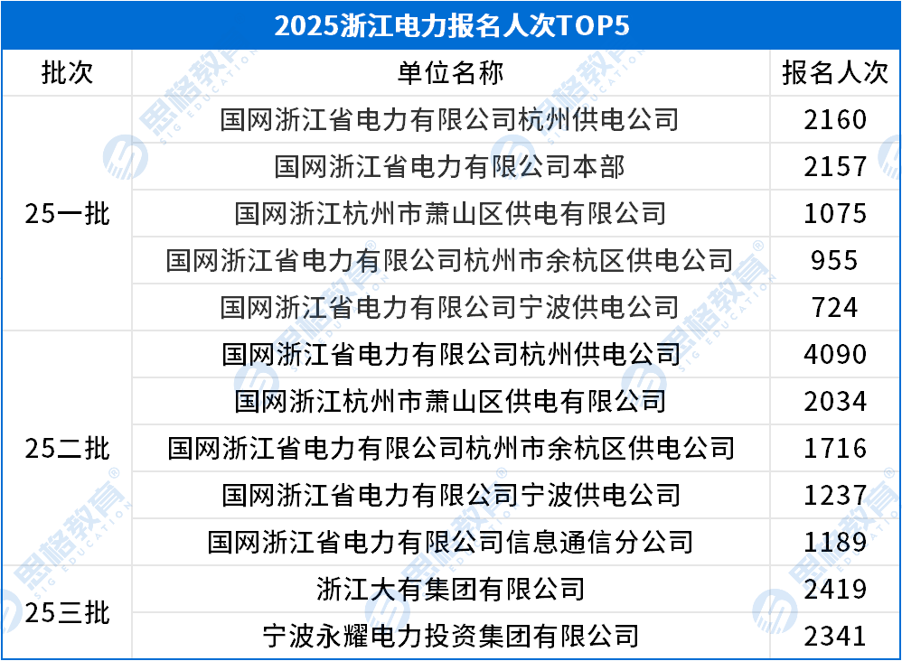 考情相關(guān)_報名人數TOP5.png