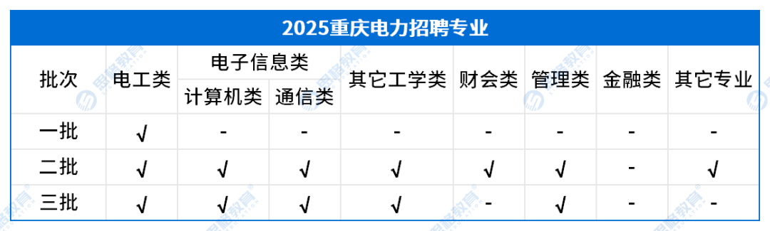 招聘专业.png