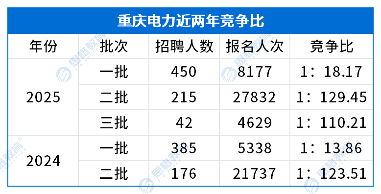 竞争比.png