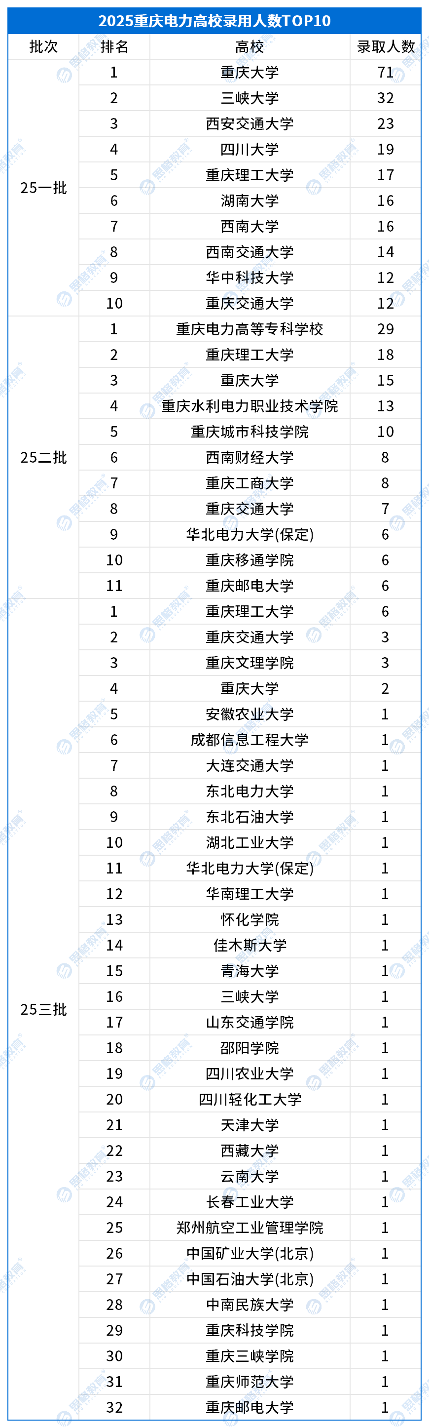 高校录用.png
