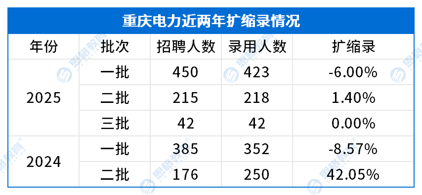 扩缩录.png