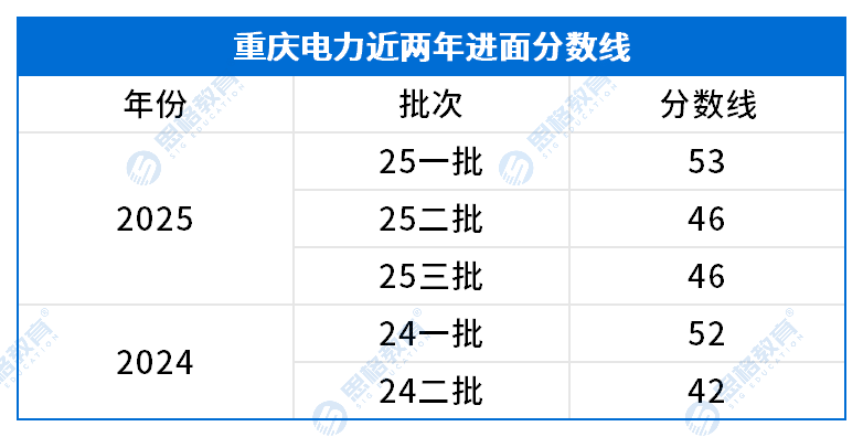 分数线.png