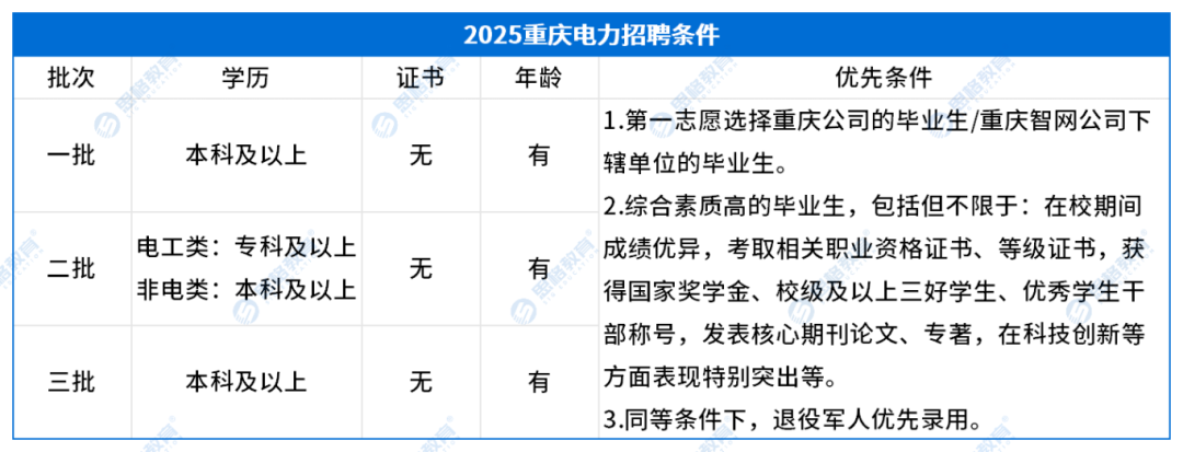报名条件.png