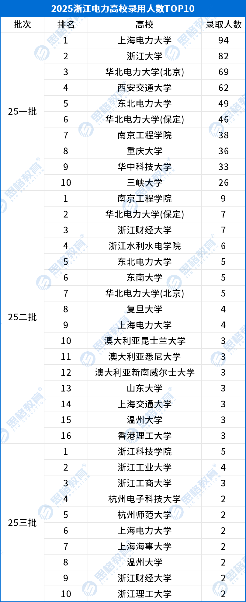 考情相關(guān)_高校錄取排名TOP10.png
