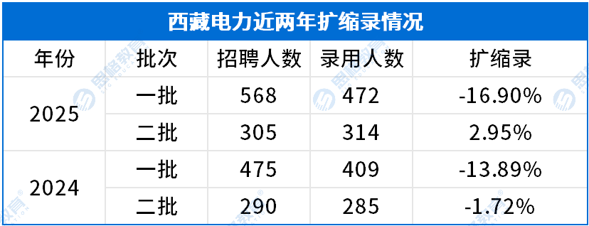 西藏考情相關(guān)_擴(kuò)縮錄.png