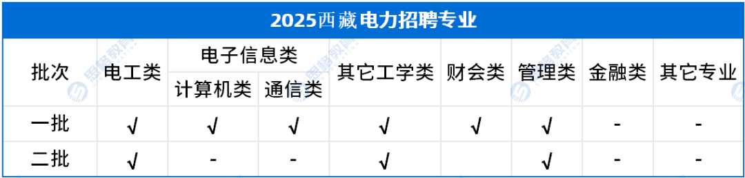 西藏考情相關(guān)_招聘專業(yè).png