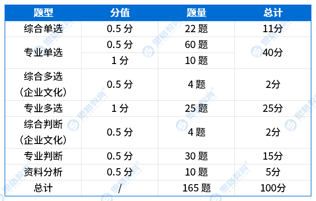電工類試卷占比_Sheet1.png