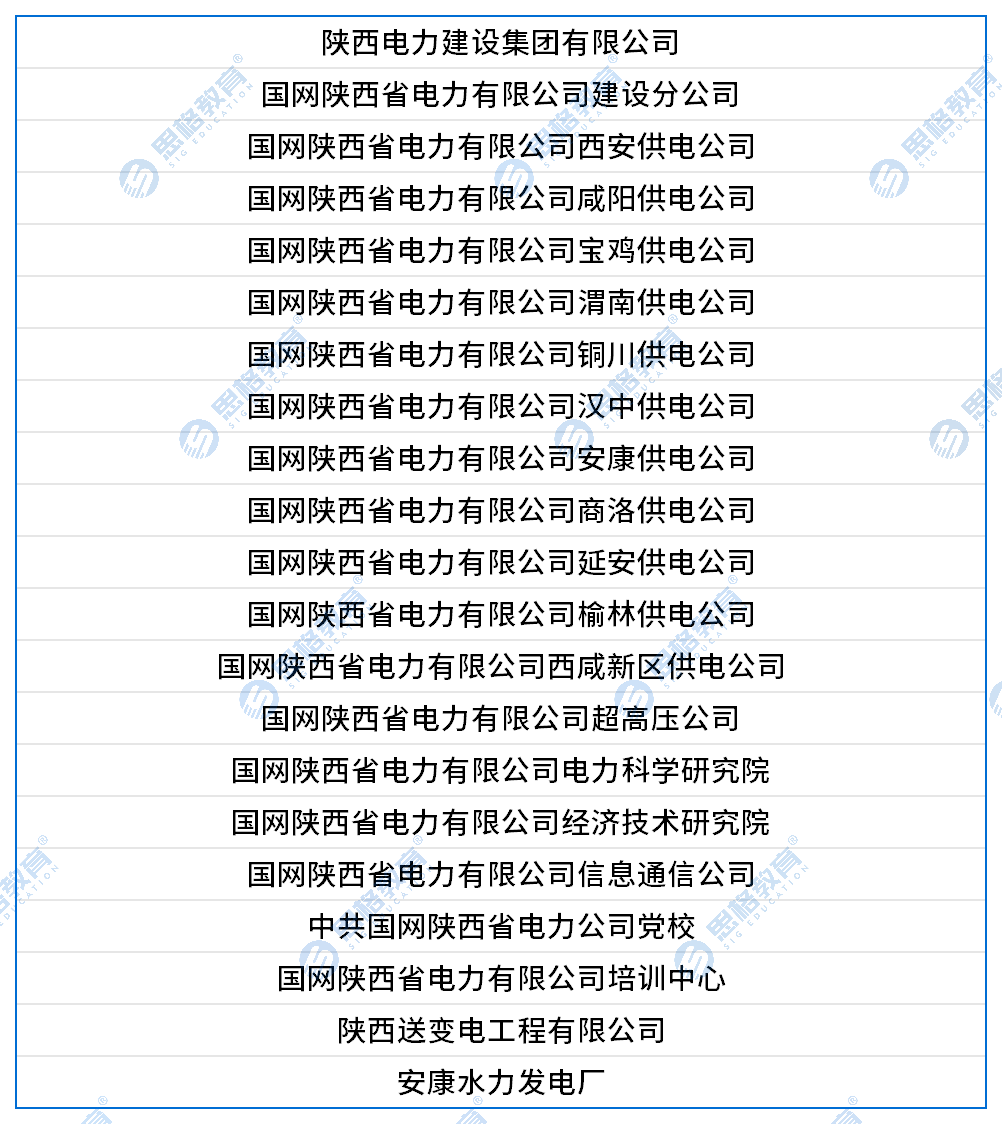 B-25国网二批省市单位报名人数_陕西.png