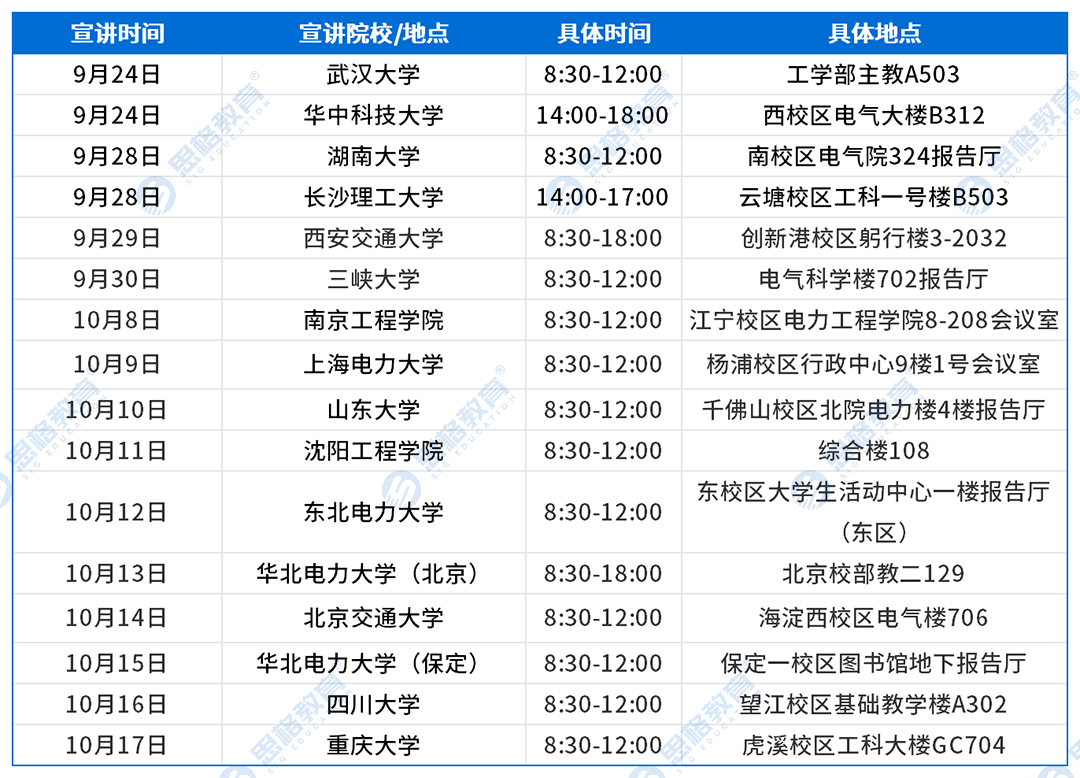 招聘条件及校招行程_宁夏(1).png