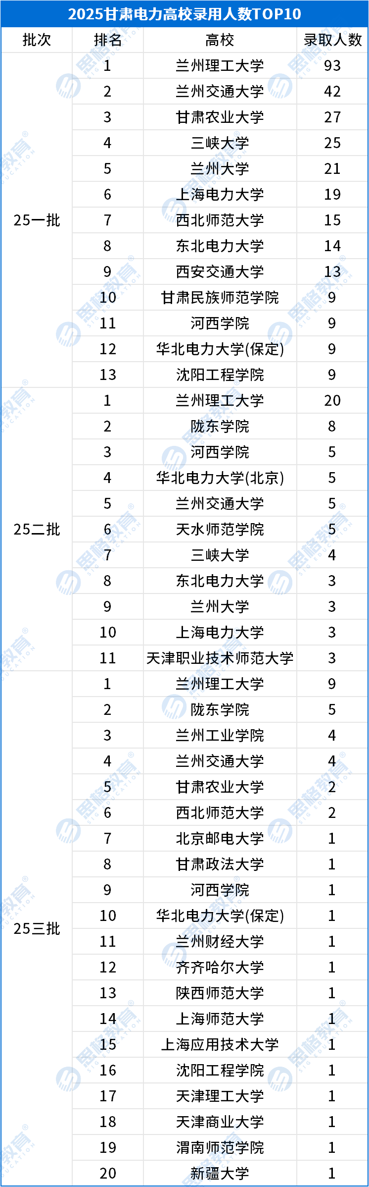 考情相关_高校录取排名TOP10.png