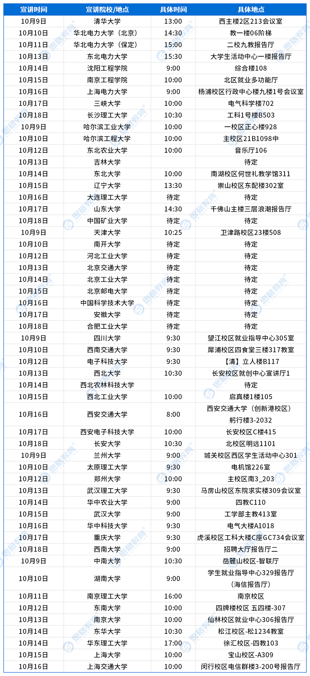 招聘条件及校招行程_新疆.png