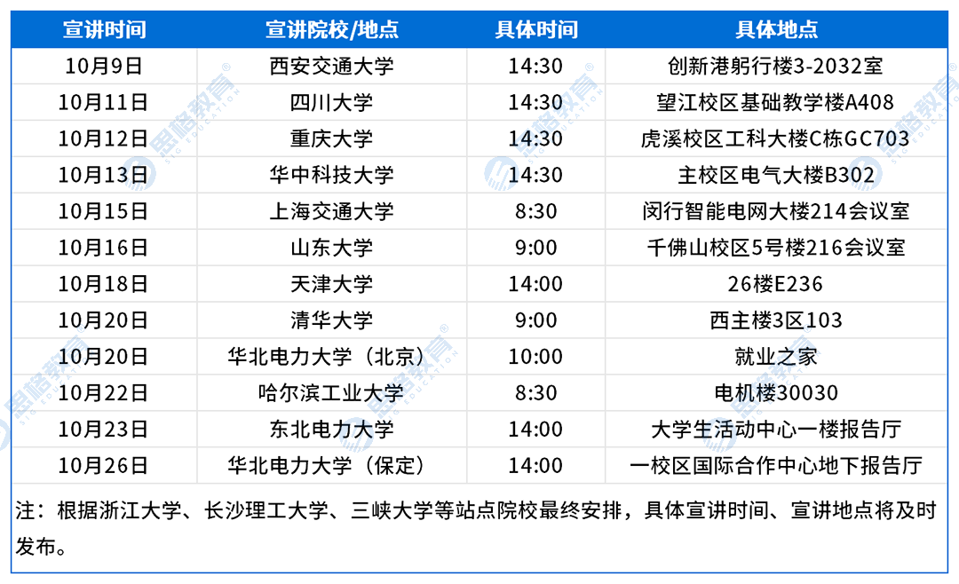招聘条件及校招行程_河北(2).png