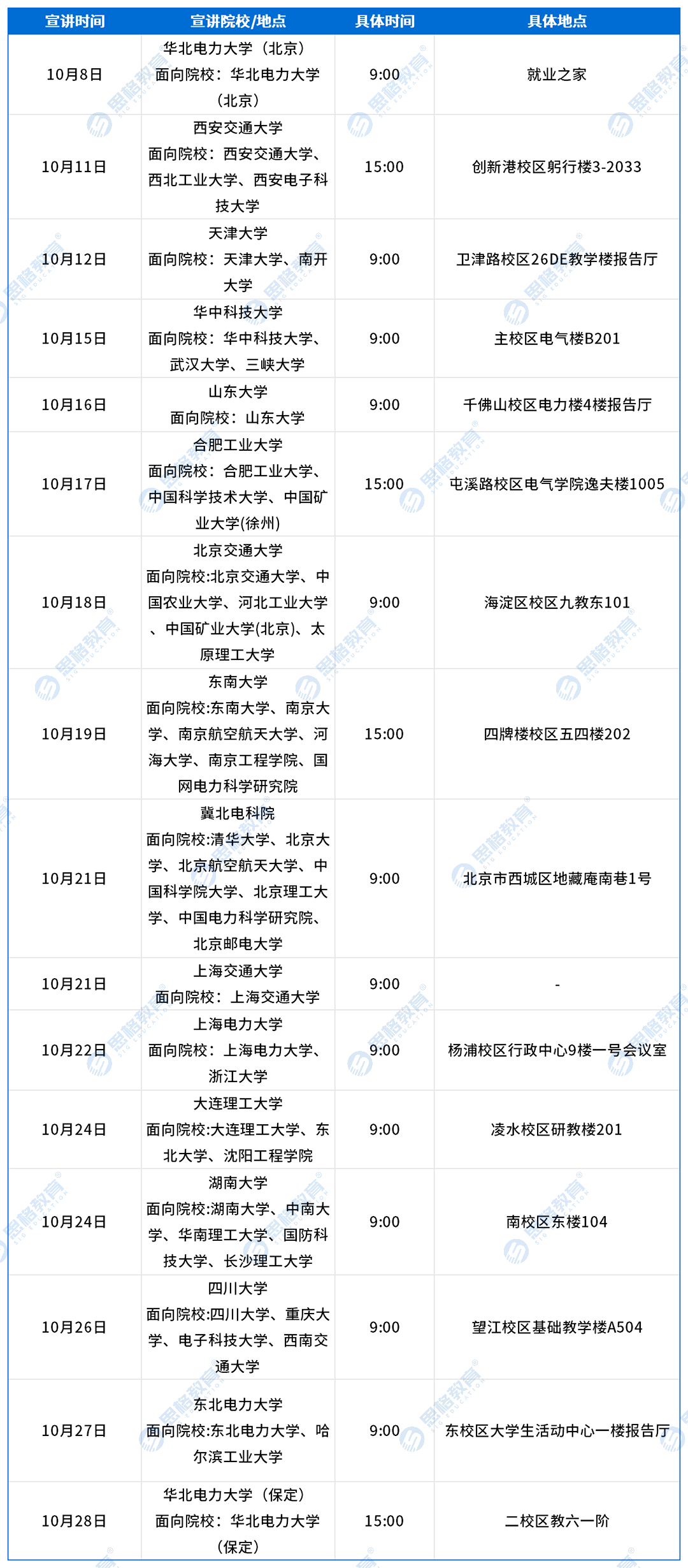 招聘条件及校招行程_冀北(1).png