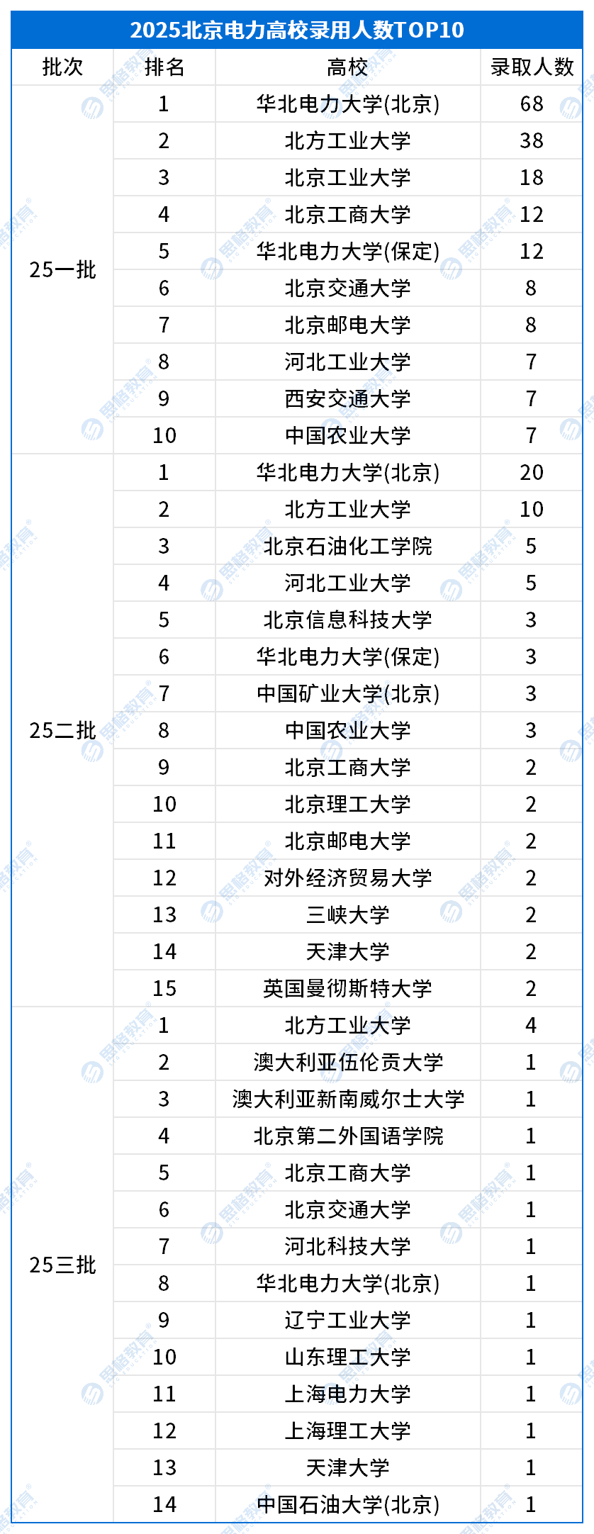考情相關(guān)_高校錄取排名TOP10.png