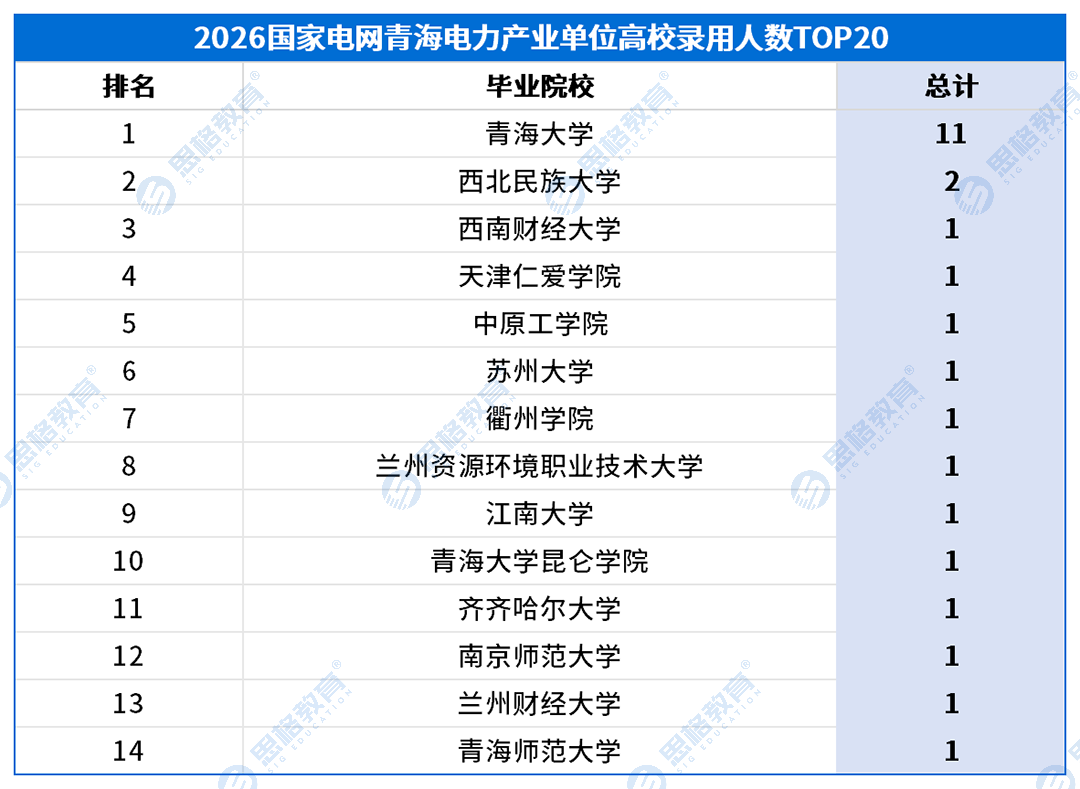 青海考情表格_高校录用排名-产业.png