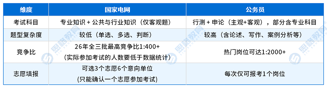 对比表_Sheet1.png