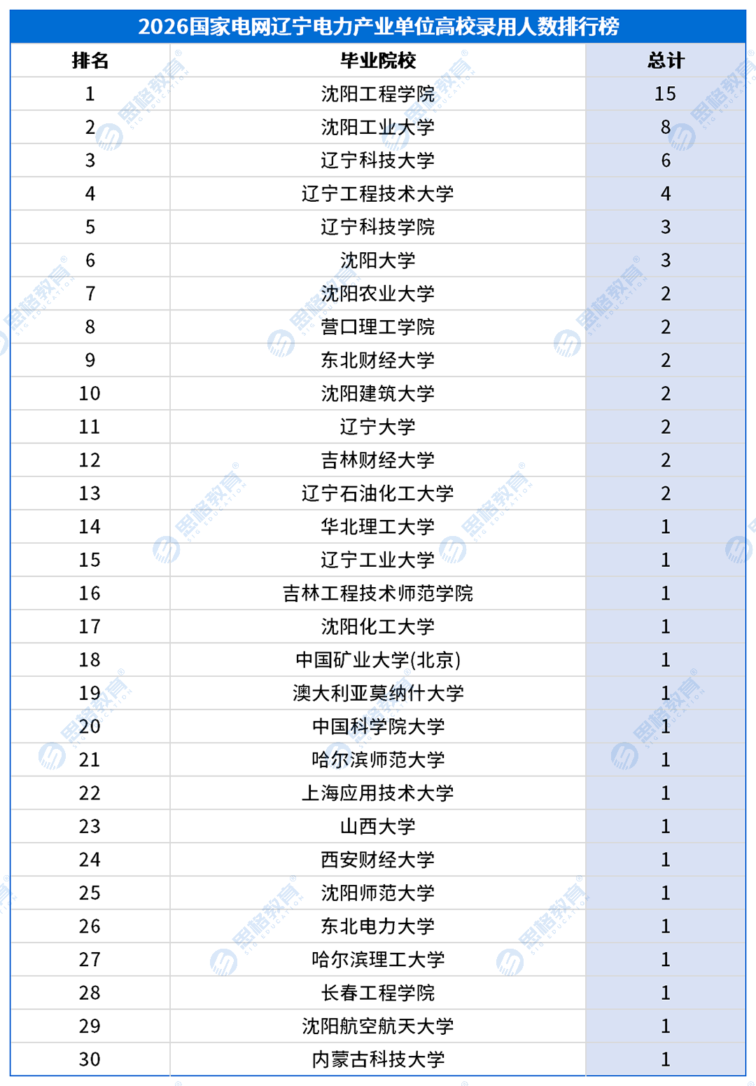 考情表格_高校录用排名-产业.png