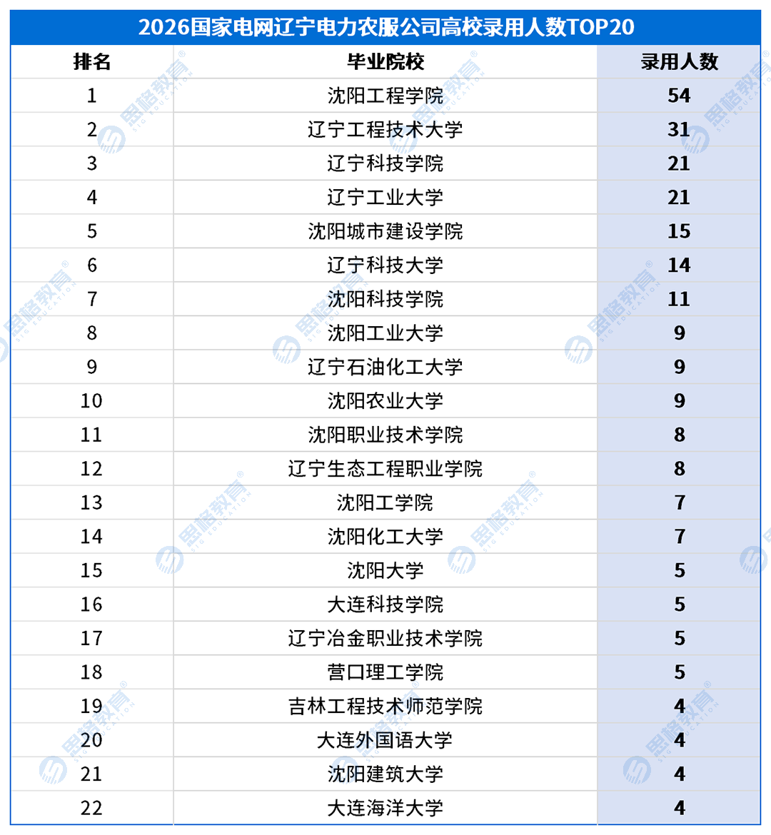 考情表格_高校录用排名-农电.png