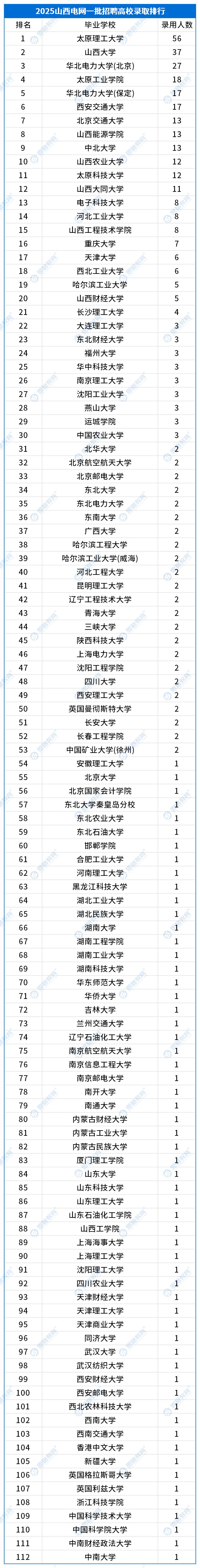 山西錄用數(shù)據(jù)_一批.png