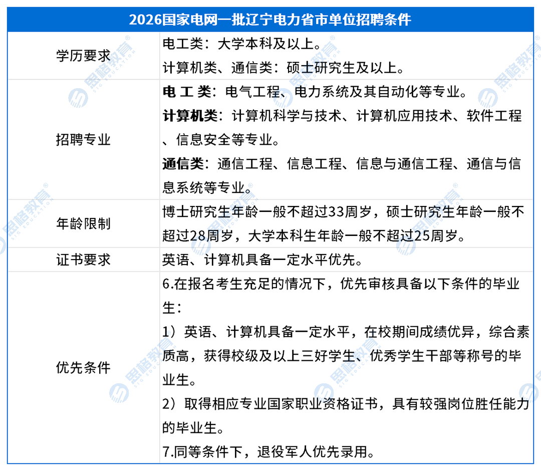 考情表格_招聘条件.png