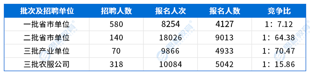 考情表格_网申情况.png